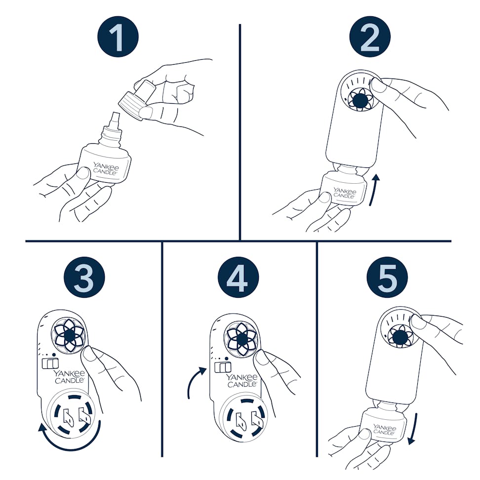 five step illustration showing how to refill and use a scentplug fan